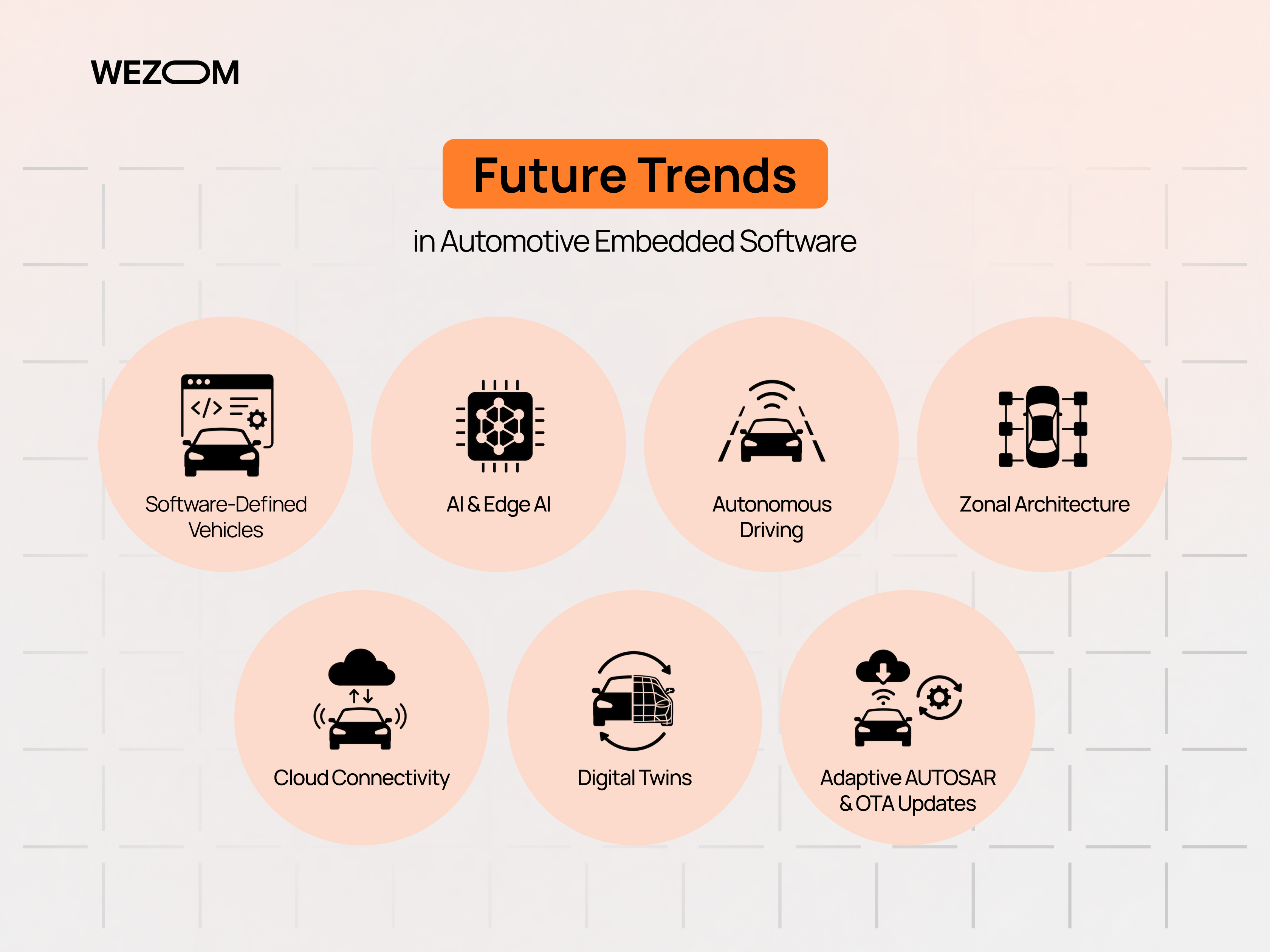 Future trends in automotive embedded software development including AI, autonomous driving, cloud connectivity, and digital twins